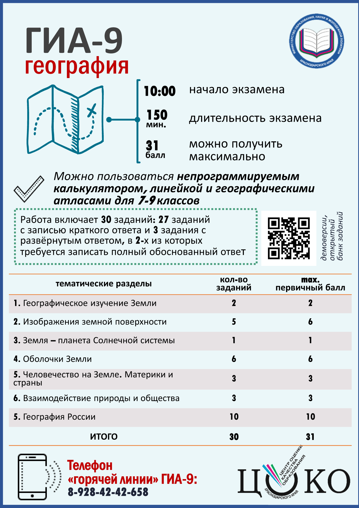 Итоговая аттестация 11 класс